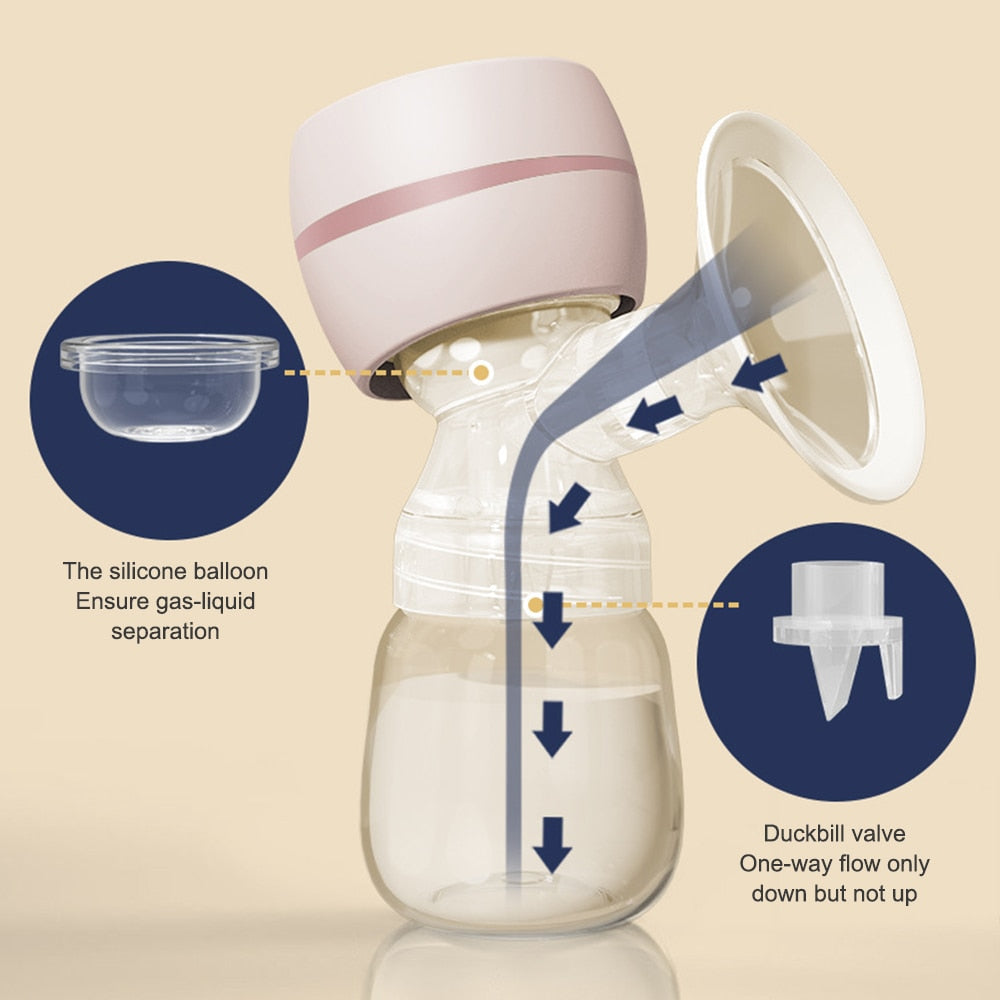 Breast Milk Extractor - Vibratoy Shop