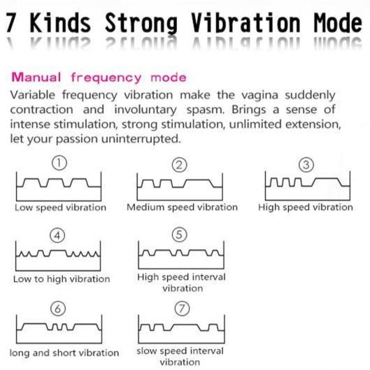Kegel Vagina Tightener - Vibratoy Shop